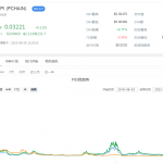 pi币最新期货价格(pi币最新期货价格2022)