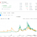 奇亚币价格最新消息(奇亚币价格最新价格)