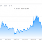 虚拟货币价格今日行情 – 虚拟货币价格走势图