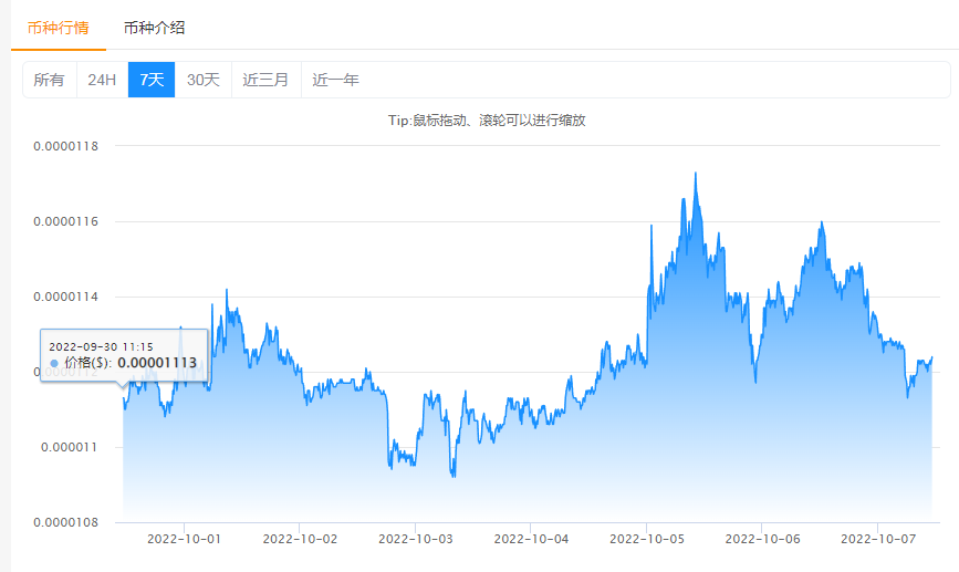 欧意交意所app下载苹果手机 – 比特币历史从最高价格(比特币 历史最高价格)