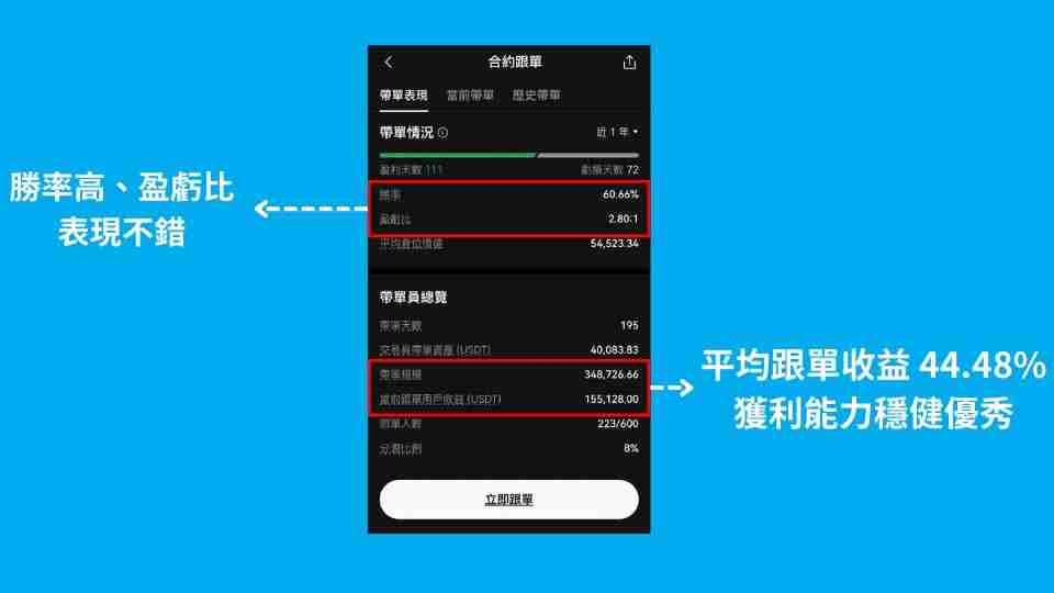 OKX跟单交易是什么？如何操作？欧易OKX跟单交易操作步骤教程