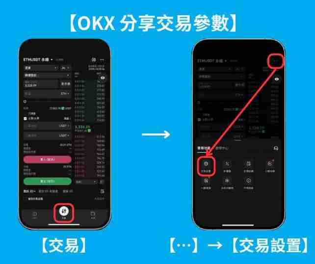 OKX跟单交易是什么？如何操作？欧易OKX跟单交易操作步骤教程