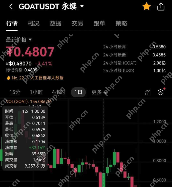 血本无归警告!2025年合约爆仓的5大征兆,90%人已中招！ - php中文网