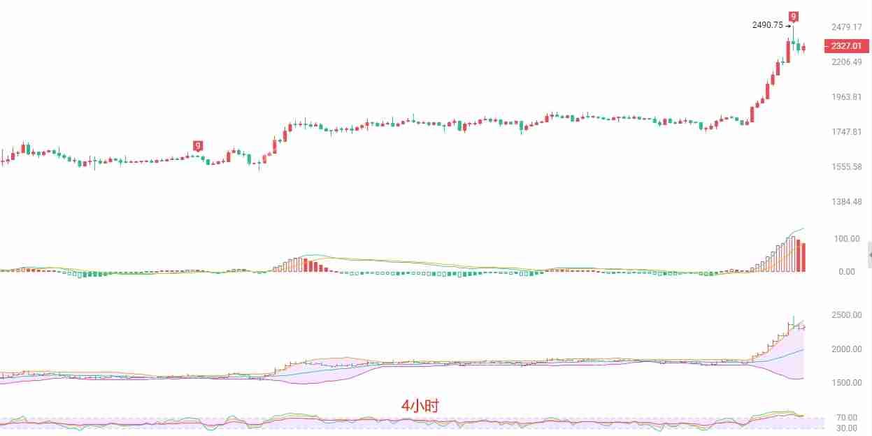 2025.5.10以太坊（ETH）行情分析与交易策略