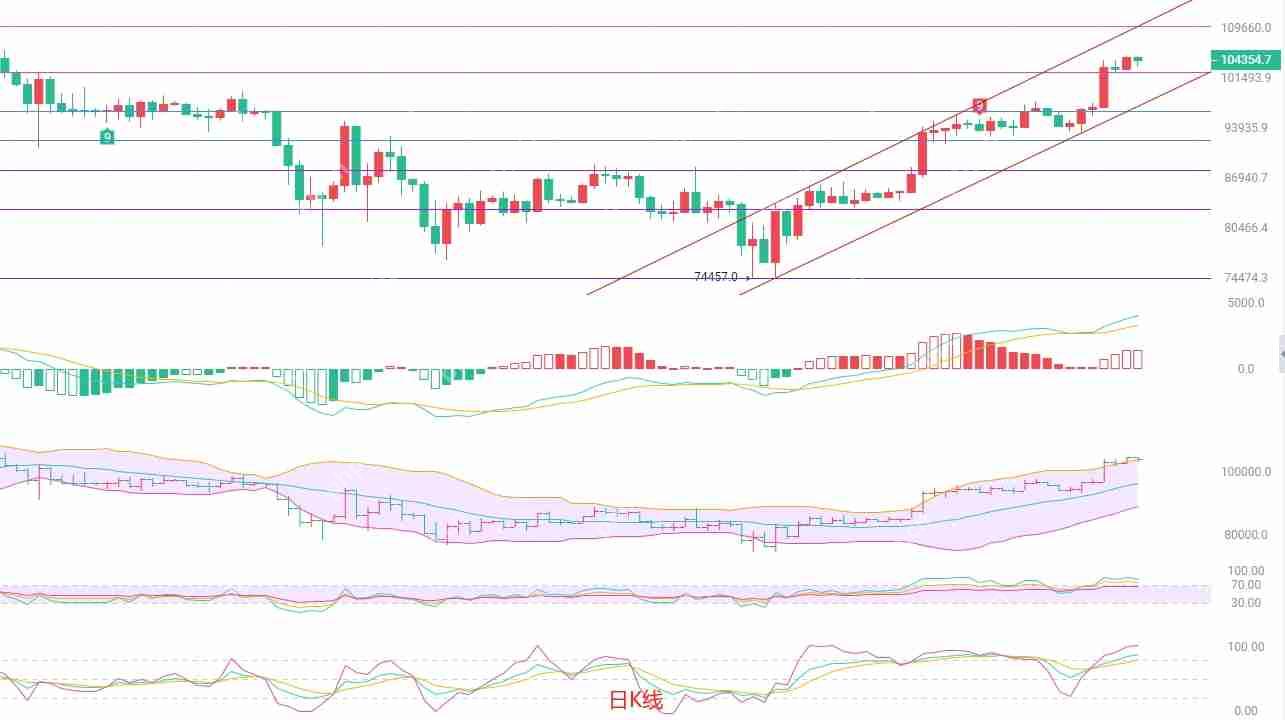 2025年5月12日比特币（BTC）市场分析与交易策略