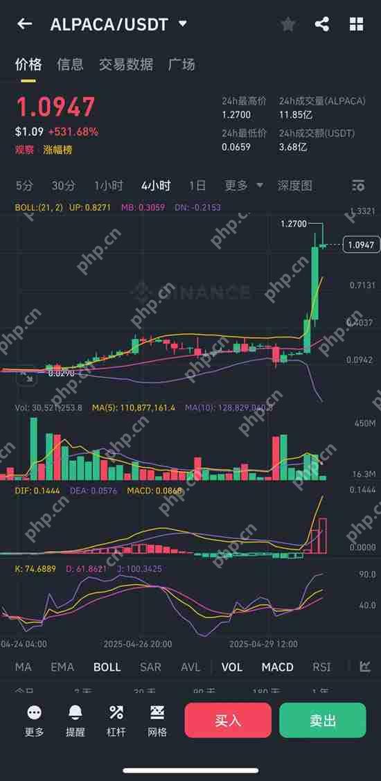下架即暴涨？ALPACA羊驼币的逆袭密码与Gate.io的加密“幸存者绿洲”