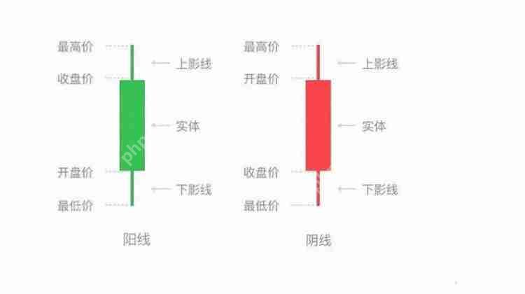 币圈K线图怎么看涨跌信号？币圈k线图基础知识讲解
