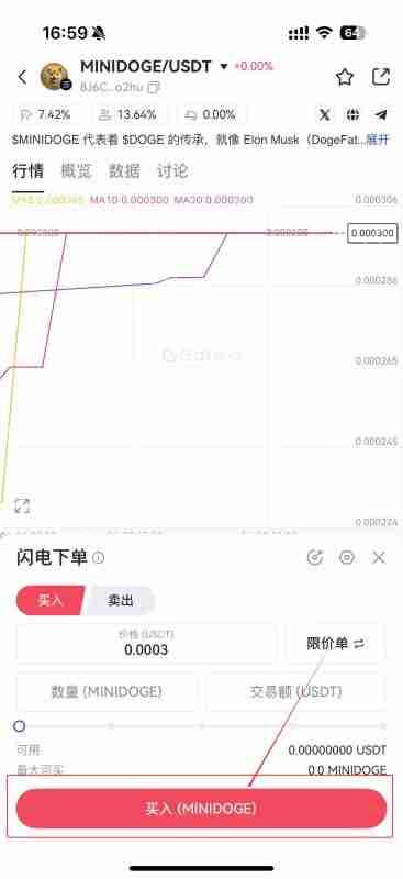 MINIDOG是什么币种？一文了解MINIDOG币
