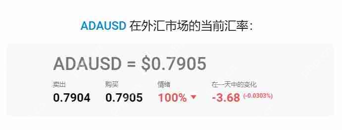 艾达币 (ADA) 价格预测： 2025年、2026年、2027–2030年及以后