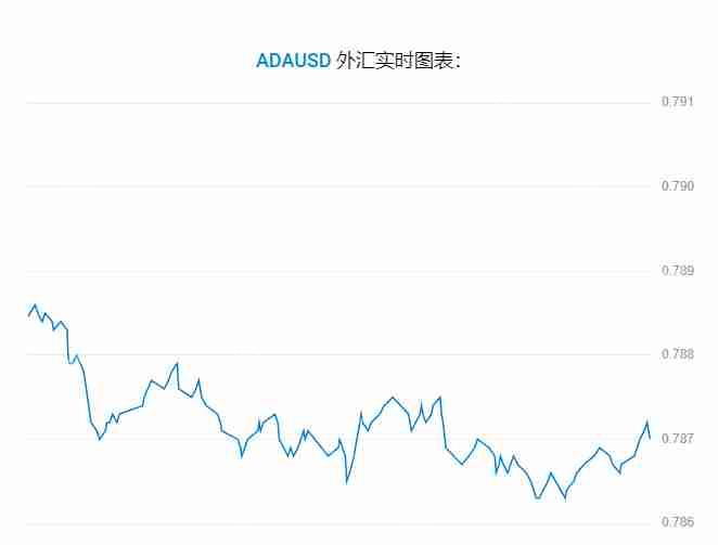 艾达币 (ADA) 价格预测： 2025年、2026年、2027–2030年及以后