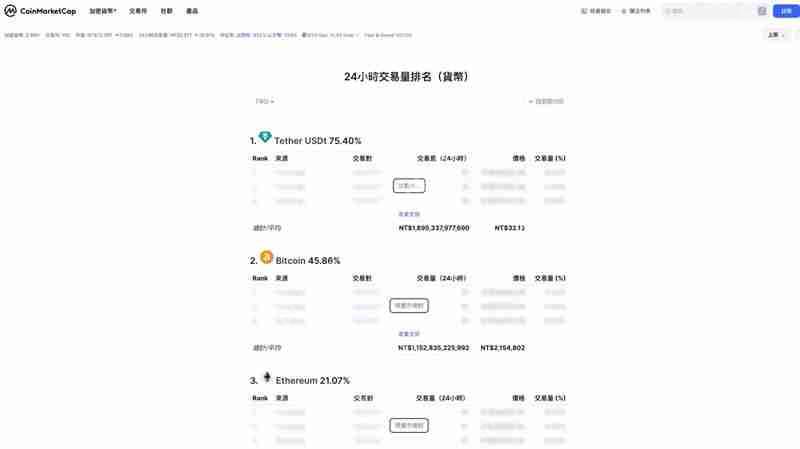 币圈新手技术分析攻略：八大技术指标解读加密货币跟市场趋势