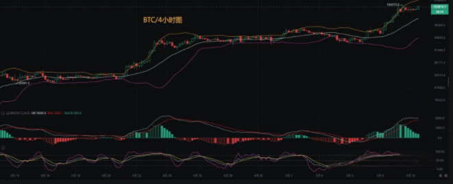 哪里购买比特币最安全？最可靠？ - php中文网