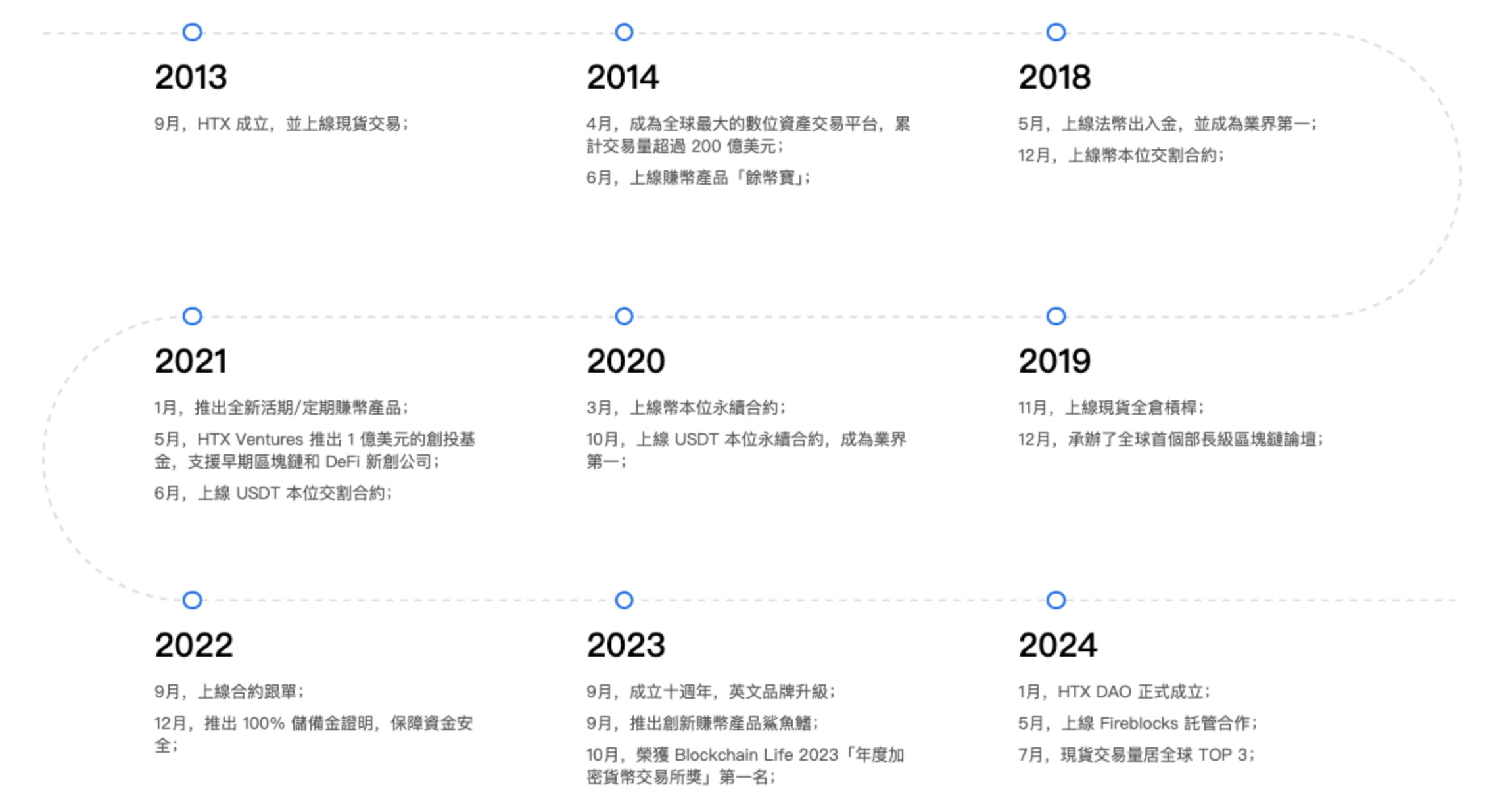 HTX(火币)交易所官网下载地址是什么 - php中文网