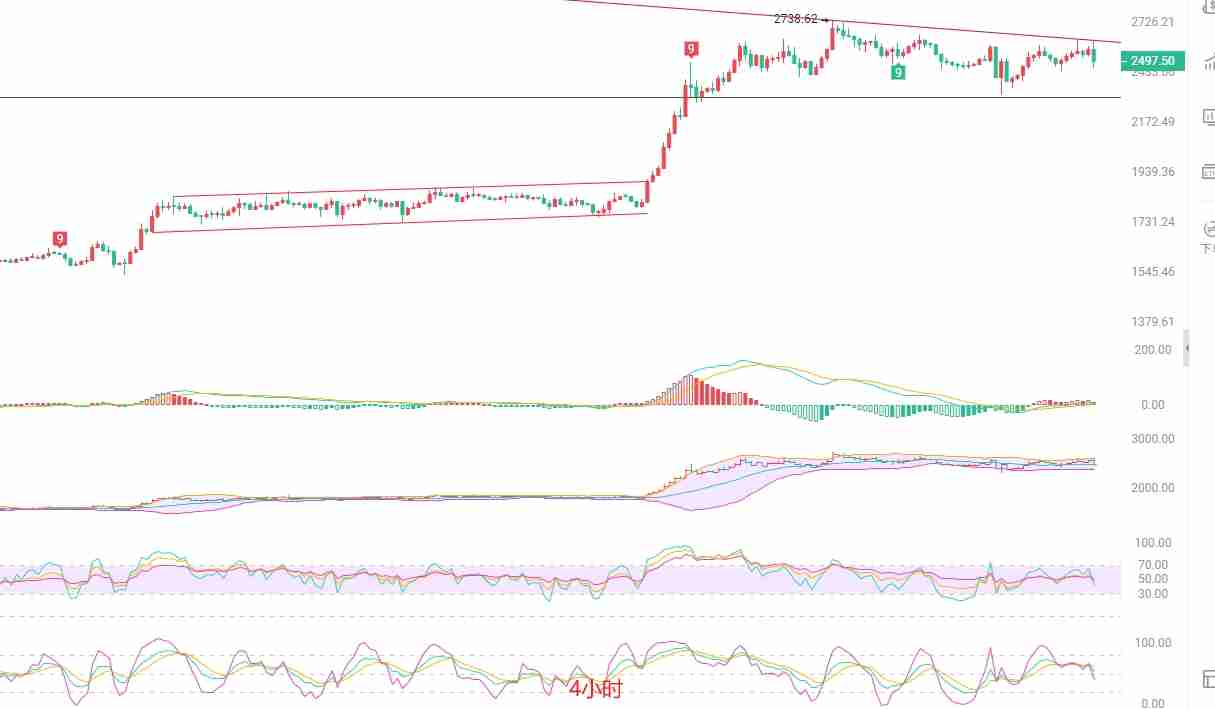 2025.5.22以太坊（ETH）行情分析与交易策略