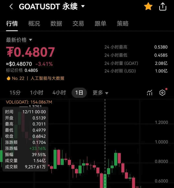 Binance必安交易所怎么注册_如何注册Binance必安交易所 - php中文网