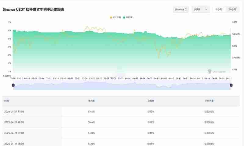借币还币怎么操作？芝麻交易所交易所进行借币还币的操作流程