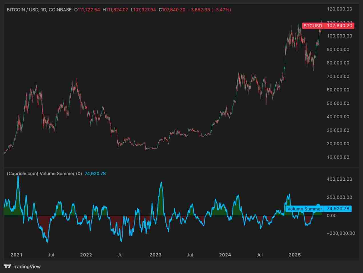 比特币（BTC）价格走势预测：2025年年底比特币的价格将达多少？