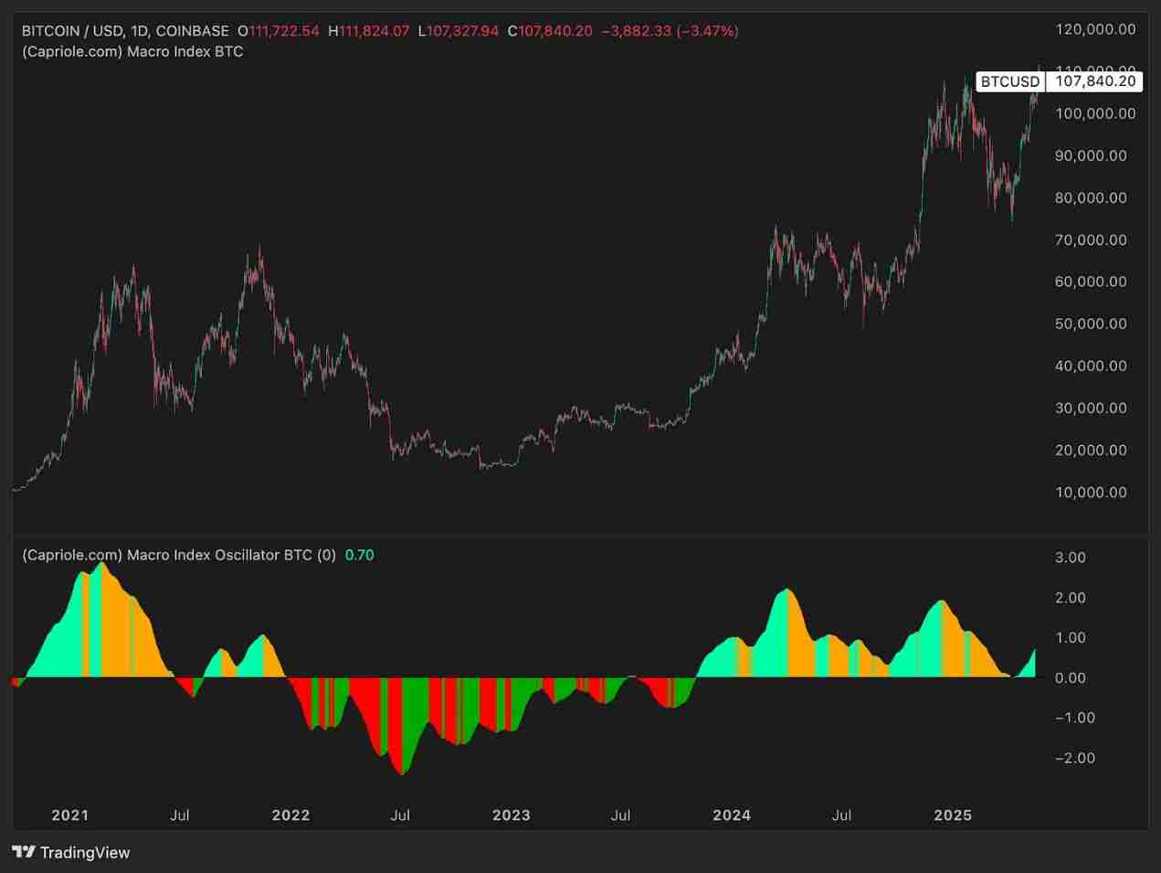 比特币（BTC）价格走势预测：2025年年底比特币的价格将达多少？