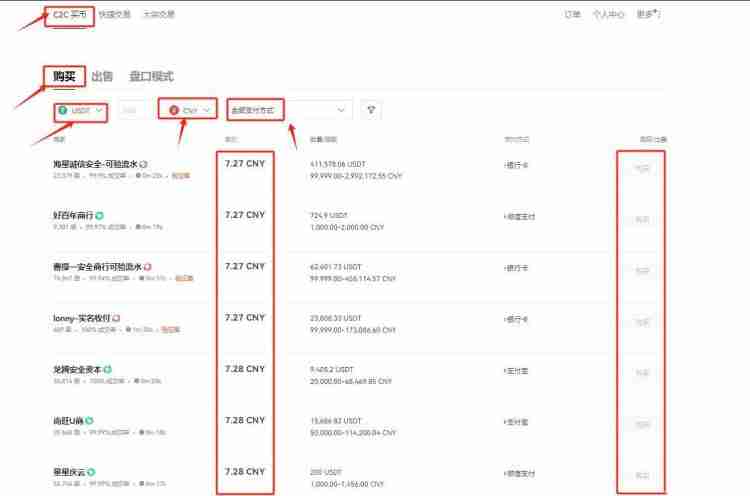 狗狗币在哪里购买？2024买狗狗币的交易所盘点 - php中文网