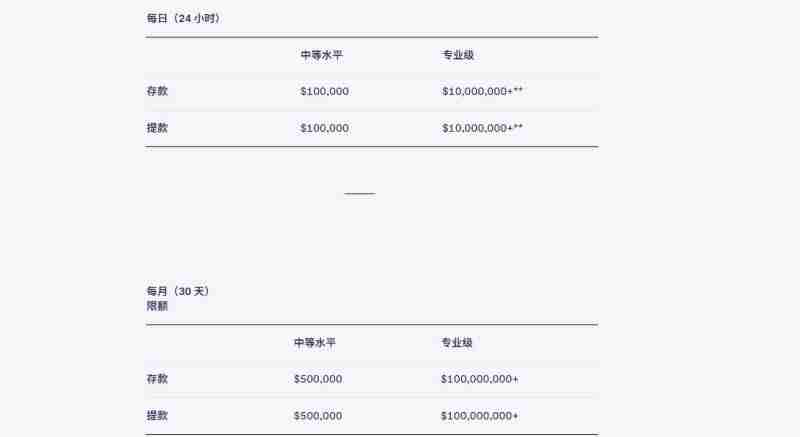 Kraken有提币限制吗？限制多少？
