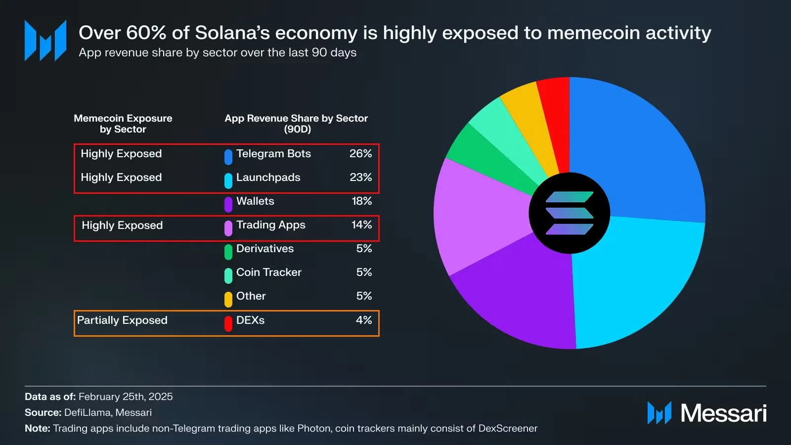 ETH 价值从何而来？以太坊为什么值得长期持有？