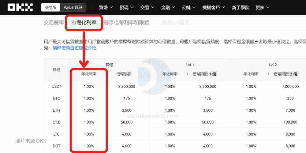 OKX质押借币是什么？芝麻交易所APP质押借币操作步骤教程