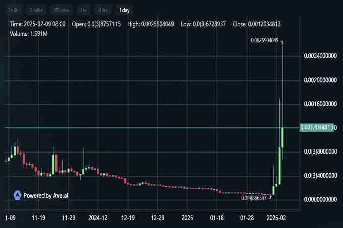 TST上线币安，市值破5亿美元，BSC还有哪些热门代币？ - php中文网