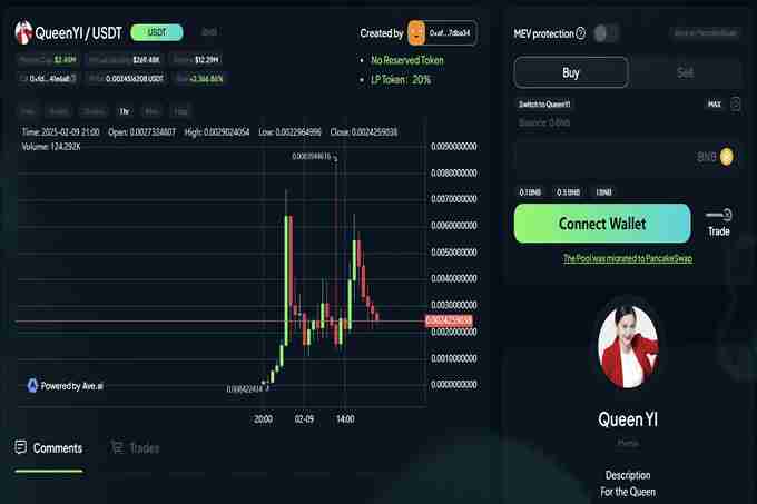 TST上线币安，市值破5亿美元，BSC还有哪些热门代币？ - php中文网