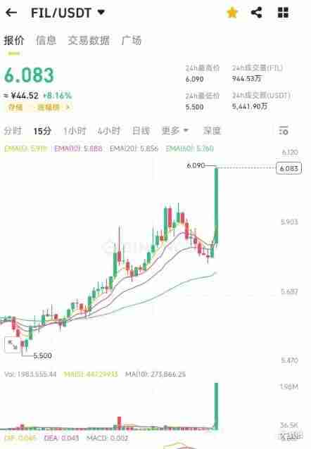 Fil代币在2025年能突破50美金一枚吗？ - php中文网