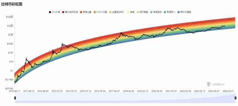 15个常用的币圈逃顶指标技术分析 - php中文网