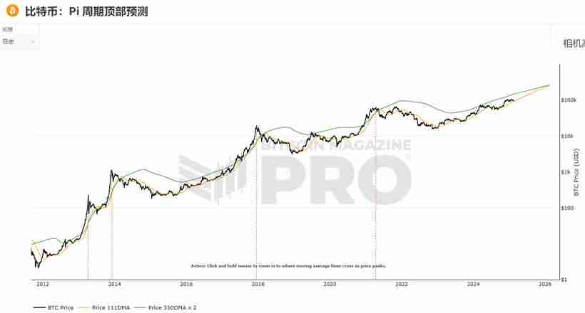 15个常用的币圈逃顶指标技术分析 - php中文网