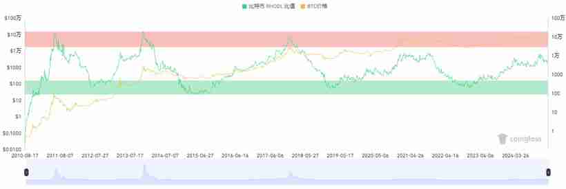 15个常用的币圈逃顶指标技术分析 - php中文网