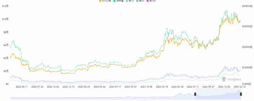 15个常用的币圈逃顶指标技术分析 - php中文网