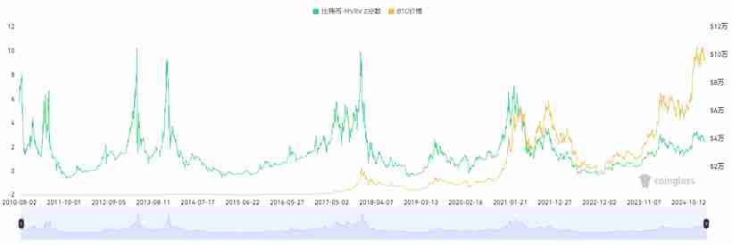 15个常用的币圈逃顶指标技术分析 - php中文网