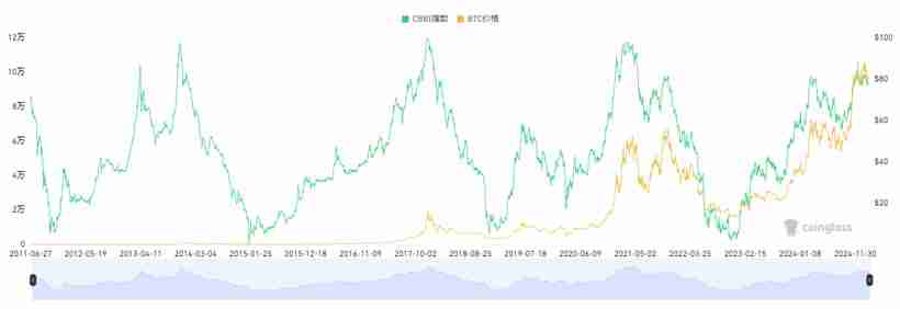 15个常用的币圈逃顶指标技术分析 - php中文网