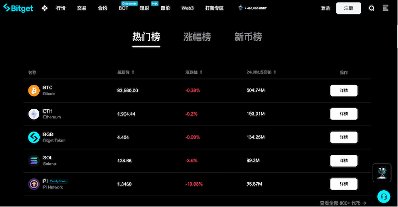 交易所综合实力观察：2025年交易量与市场深度评估 - php中文网