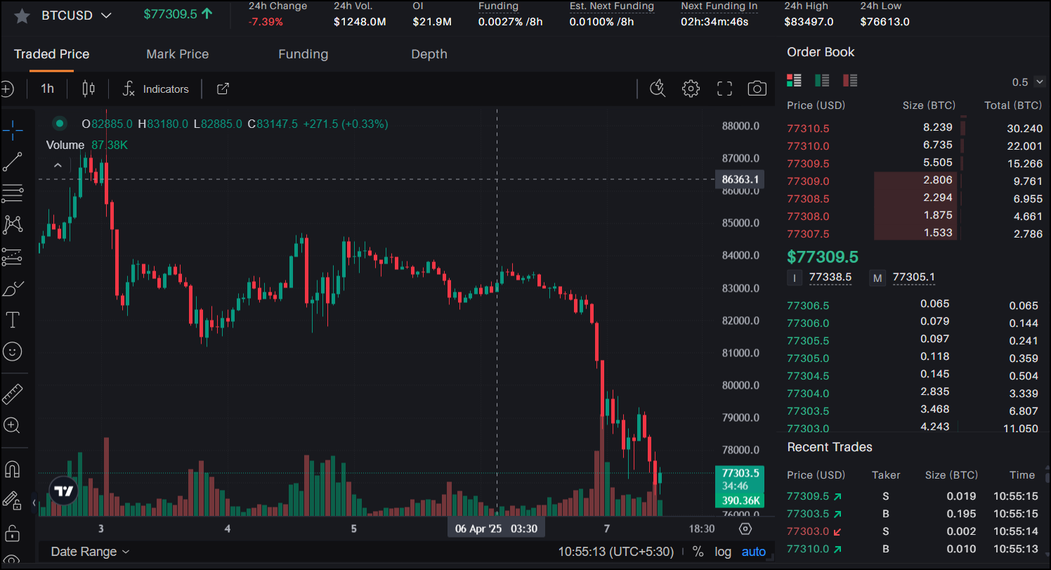 加密货币市场再次加热，狗狗币（doge）可能正在为2025年的另一个爆炸性举措做好准备