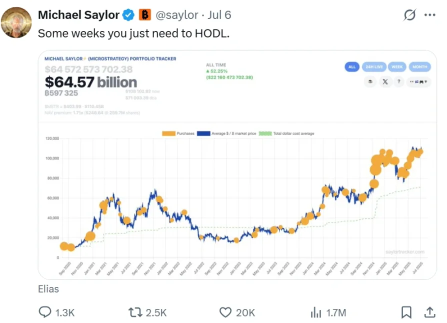 Strategy暗示暂停增持，BTC将迎来关键转折点？