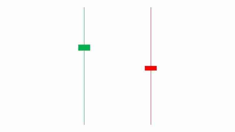 币圈中的长影线交易(Long Wick Candlesticks)是什么？如何识别它们？长影线交易全面指