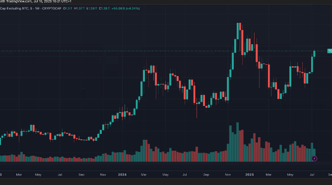 山寨币季是不是真回归？比特币价格盘整，eth、sui、sei 等领涨 - php中文网