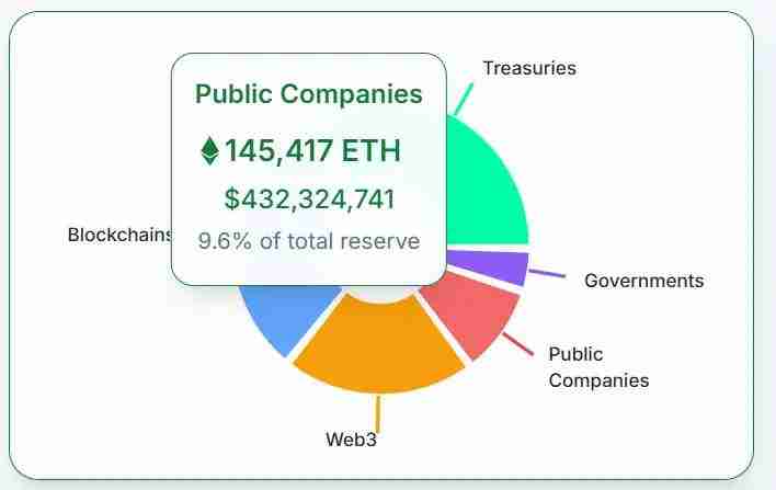 揭秘机构资金流向：本轮潜在山寨季的五大核心赛道