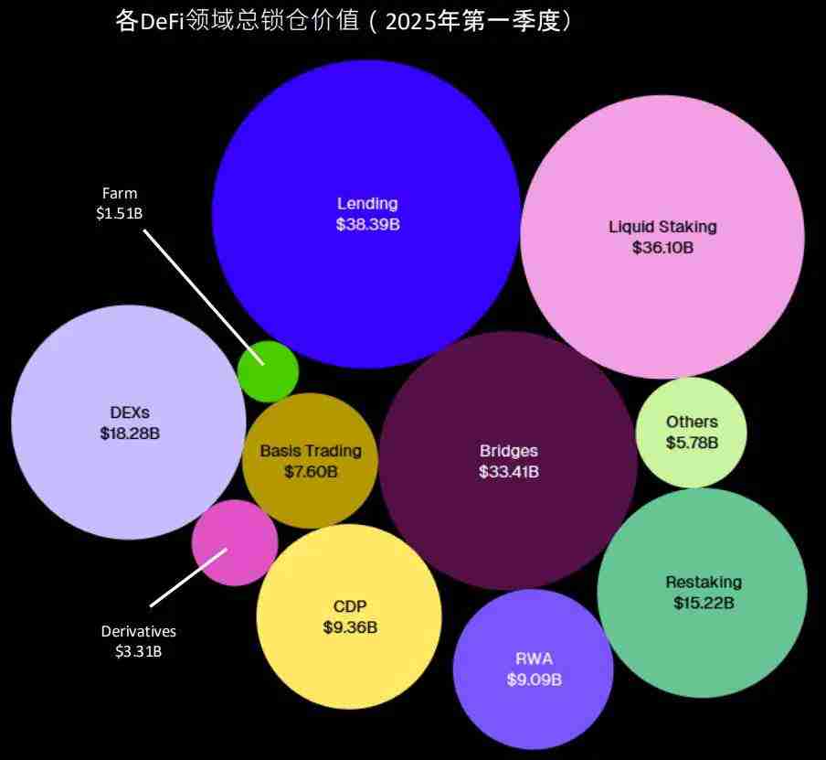 揭秘机构资金流向：本轮潜在山寨季的五大核心赛道