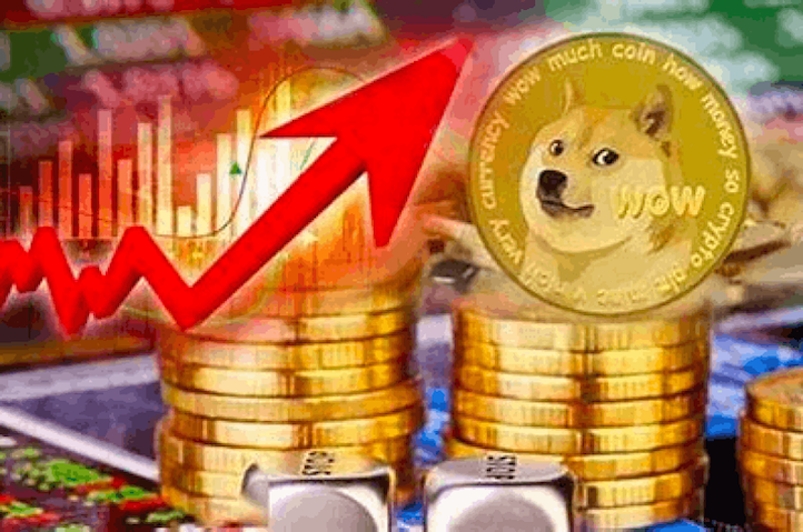 狗狗币行情实时监控app 狗狗币最新价格走势图表 - php中文网