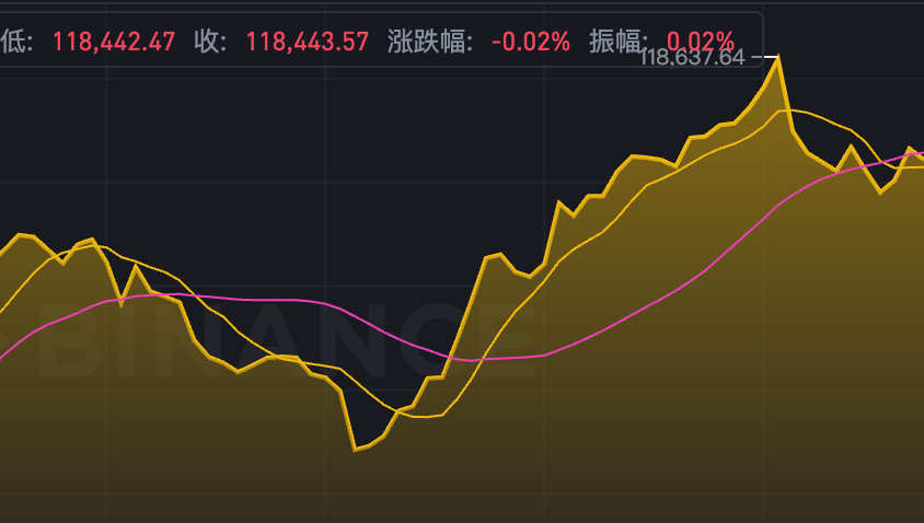 比特币最新价格(BTC/USD)行情app 比特币最新实时价格观测工具 - php中文网