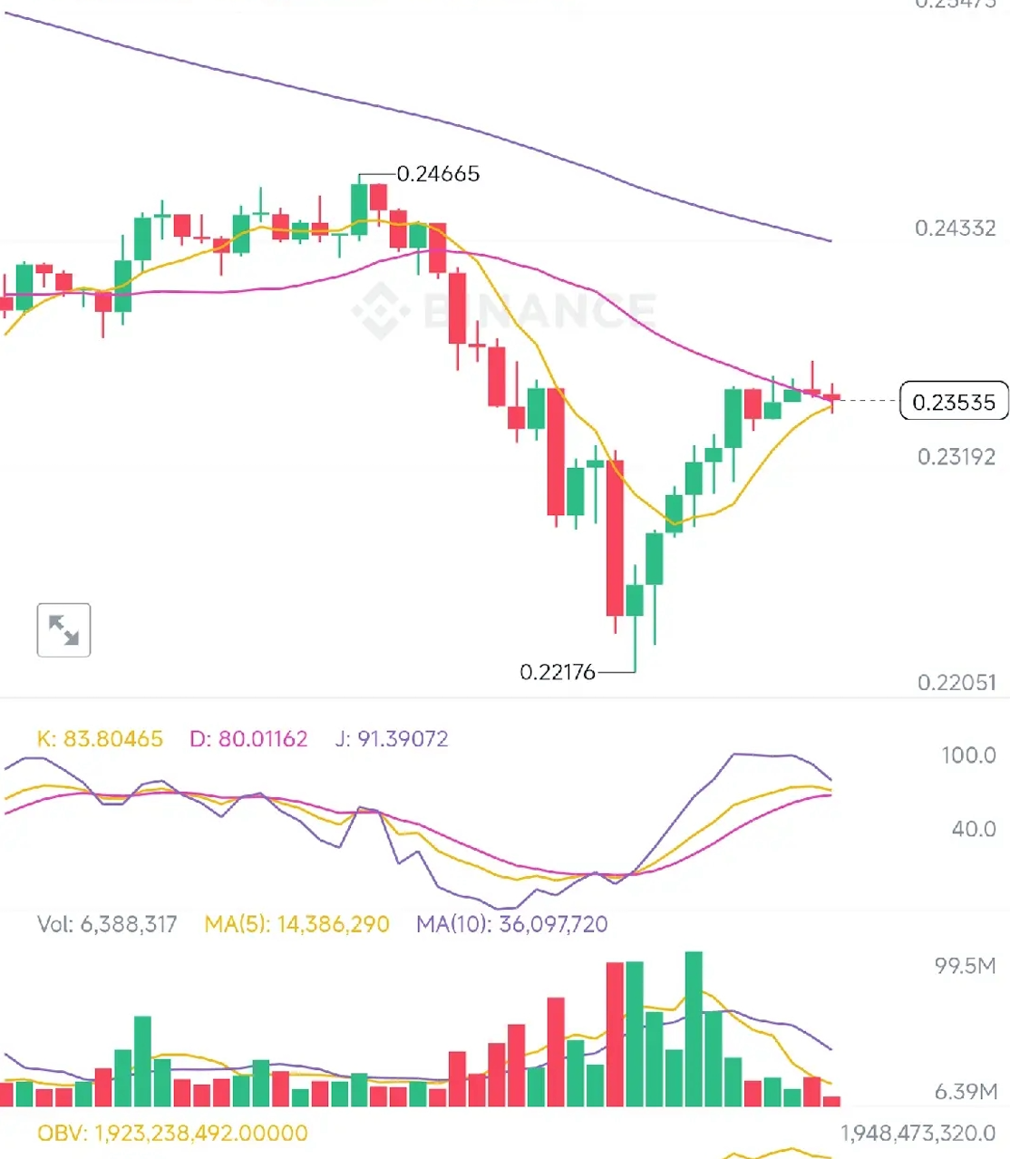 币安app红绿柱怎么设置？怎么修改红绿柱的颜色？ - php中文网