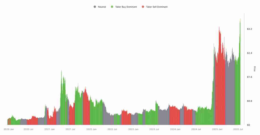 瑞波币(XRP)价格突破：图表预测价格上涨至6美元