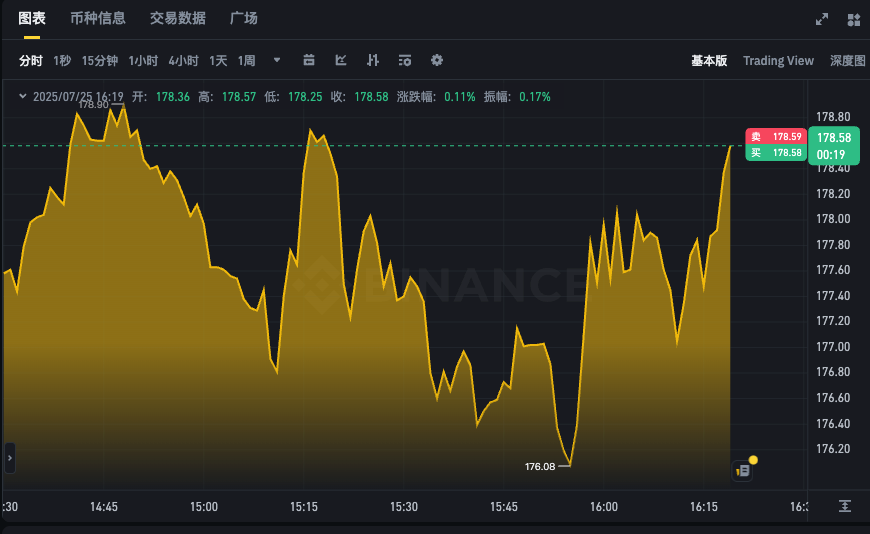 SOL币最新k线走势图24小时查看app 索拉纳实时行情k线图在线分析软件 - php中文网