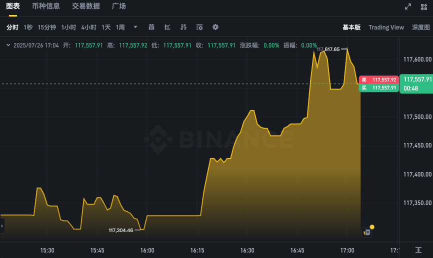 比特币24小时价格走势APP 实时BTC汇率K线图查看 - php中文网