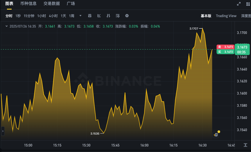 XRP币实时行情k线图app 瑞波币今日价格走势汇率查看 - php中文网