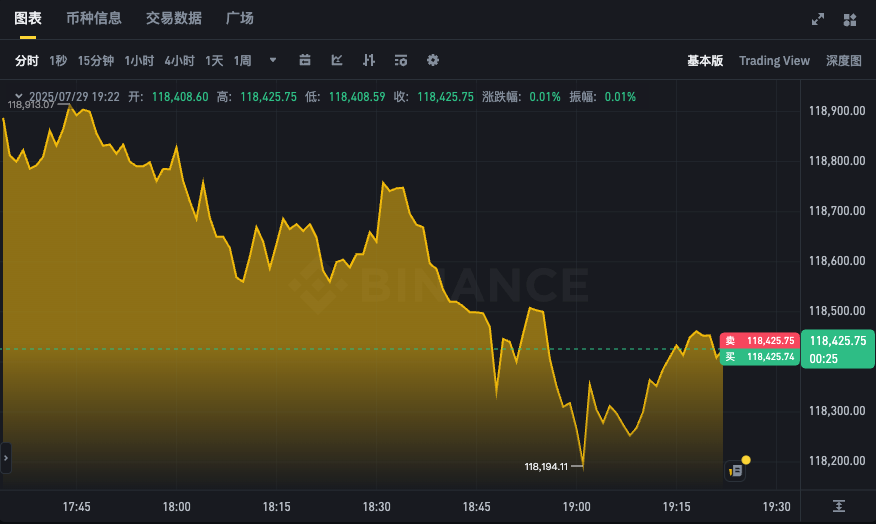 比特币24小时K线图APP 实时BTC行情美元走势查询 - php中文网